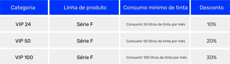 Tabela de pontuação Epson Série F