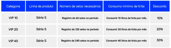 Tabela de pontuação Epson Série S